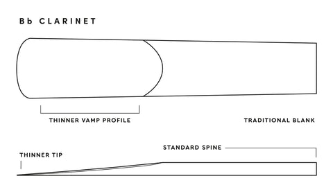Rico by D'Addario Bb Clarinet Reeds, 1pc