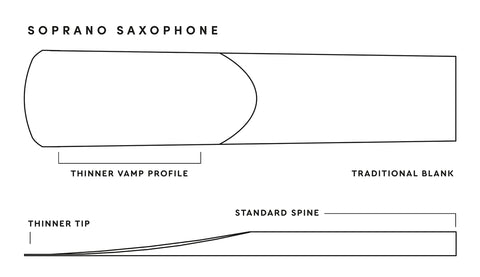 Rico by D'Addario Soprano Saxophone Reed, 1pc