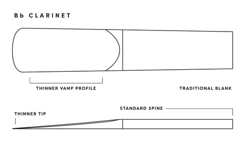 Royal by D'Addario Bb Clarinet Reed, 1pc