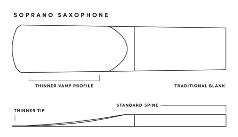 Royal by D'Addario Soprano Saxophone Reed, 1pc